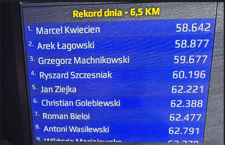 Image for RCWwarszawa
